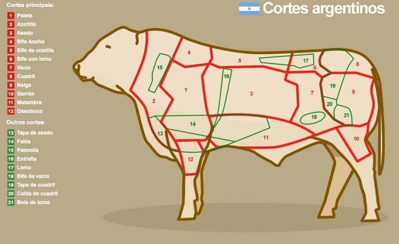 carne argentina